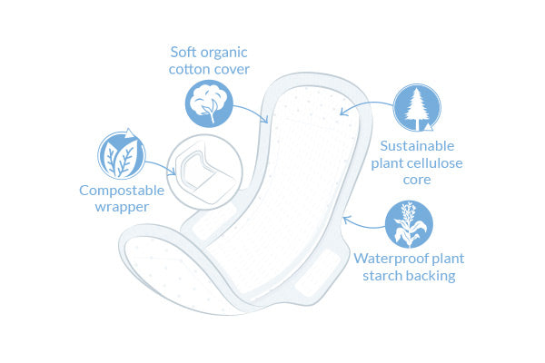 Natracare Ultra Extra Regular Pads with wings