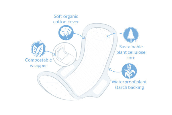 Natracare Ultra Super Pads with wings